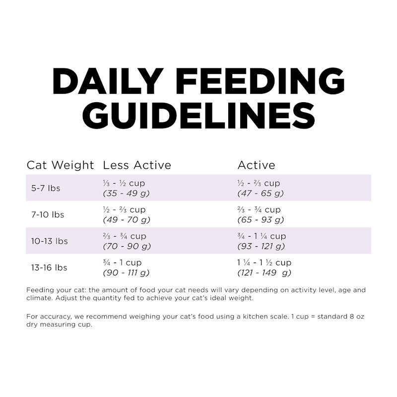 Go! Solutions Hairball Control + Urinary Care Chicken Recipe with Grains cat food feeding guidelines