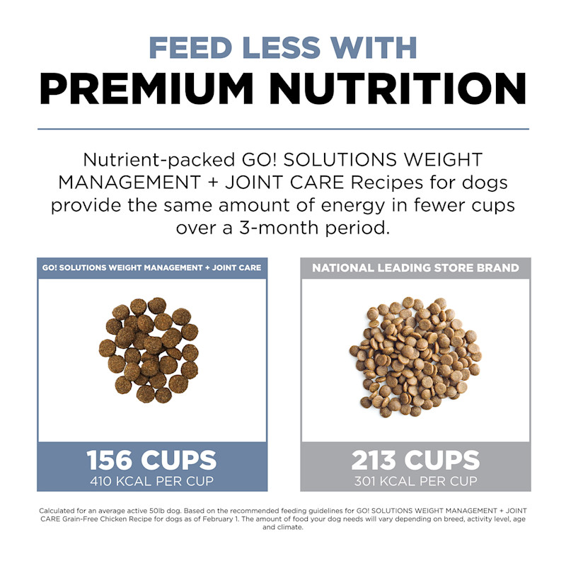 Feed less with premium nutrition