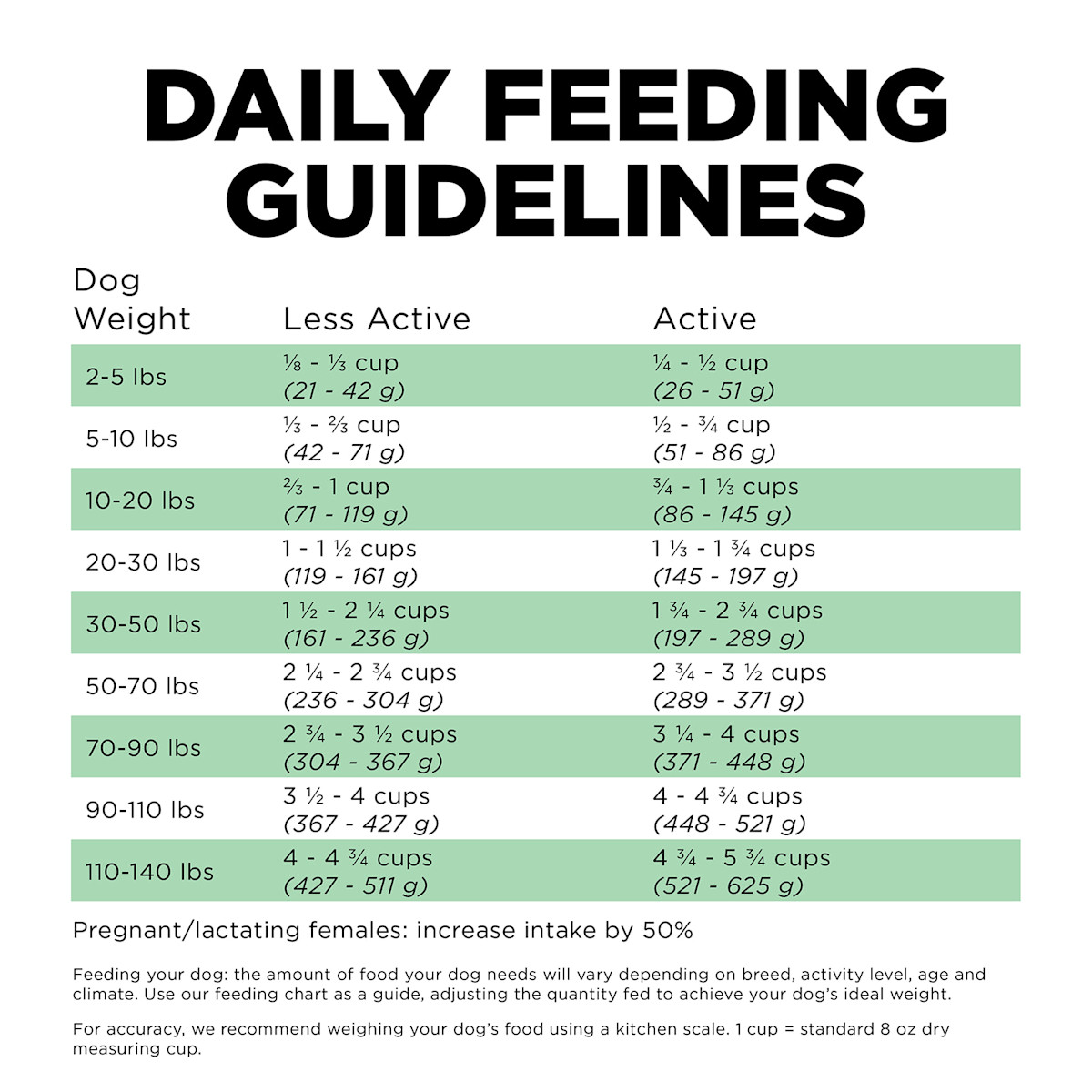 Go! Solutions Sensitivities Limited Ingredient Grain-Free Insect Recipe dog food feeding guidelines
