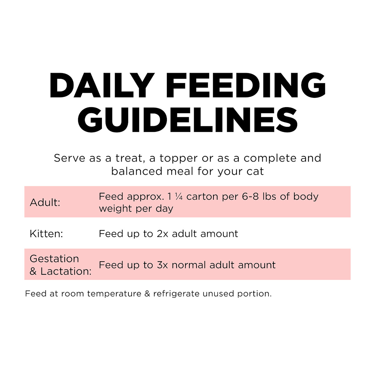Go! Solutions Carnivore Grain-Free Salmon + Cod Pâté wet cat food feeding guidelines