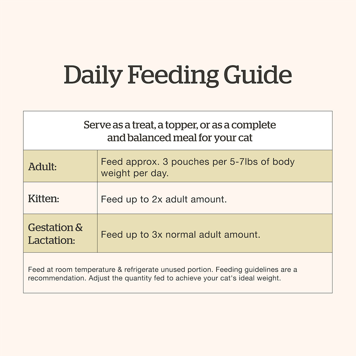 Now Fresh Tuna & Salmon Pâté wet cat food feeding guide