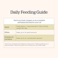 Now Fresh Tuna & Salmon Pâté wet cat food feeding guide