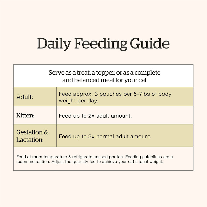 Now Fresh Tuna & Salmon Pâté wet cat food feeding guide
