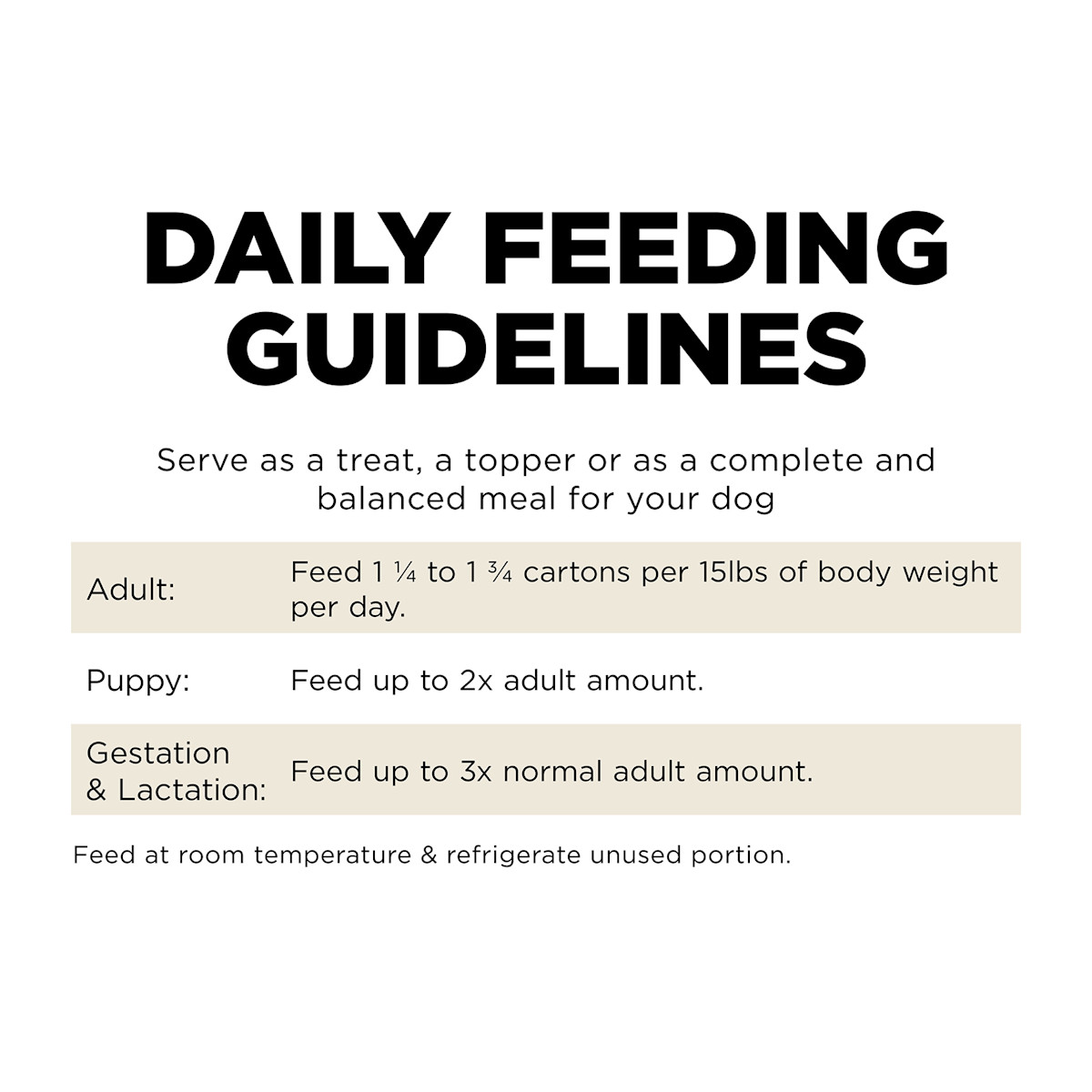 Go! Solutions Carnivore Grain-Free Shredded Lamb + Boar Recipe wet dog food feeding guidelines