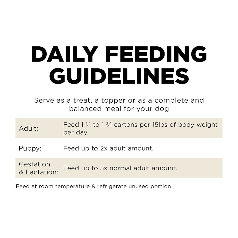 Go! Solutions Carnivore Grain-Free Shredded Lamb + Boar Recipe wet dog food feeding guidelines