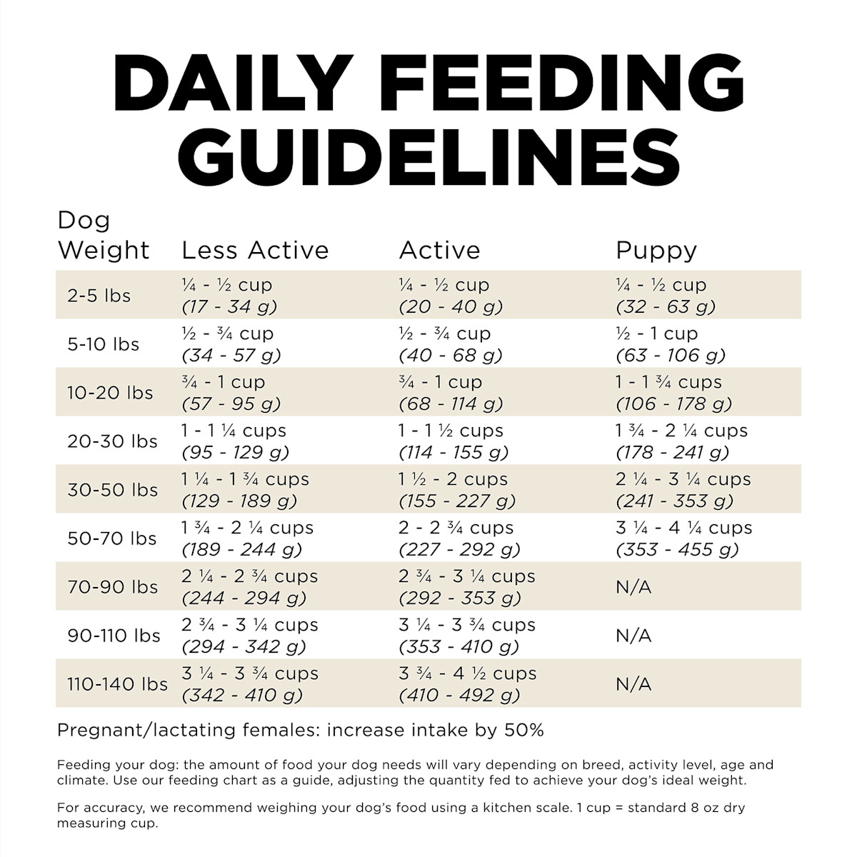 Go! Solutions Carnivore Grain-Free Lamb + Wild Boar Recipe dog food feeding guidelines