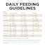 Go! Solutions Carnivore Grain-Free Lamb + Wild Boar Recipe dog food feeding guidelines