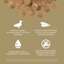 Premium-quality de-boned duck as the first ingredient, prebiotic fiber, omega fatty acids, and zero by-product meals