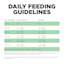 Go! Solutions Sensitivities Limited Ingredient Grain-Free Insect Recipe cat food feeding guidelines