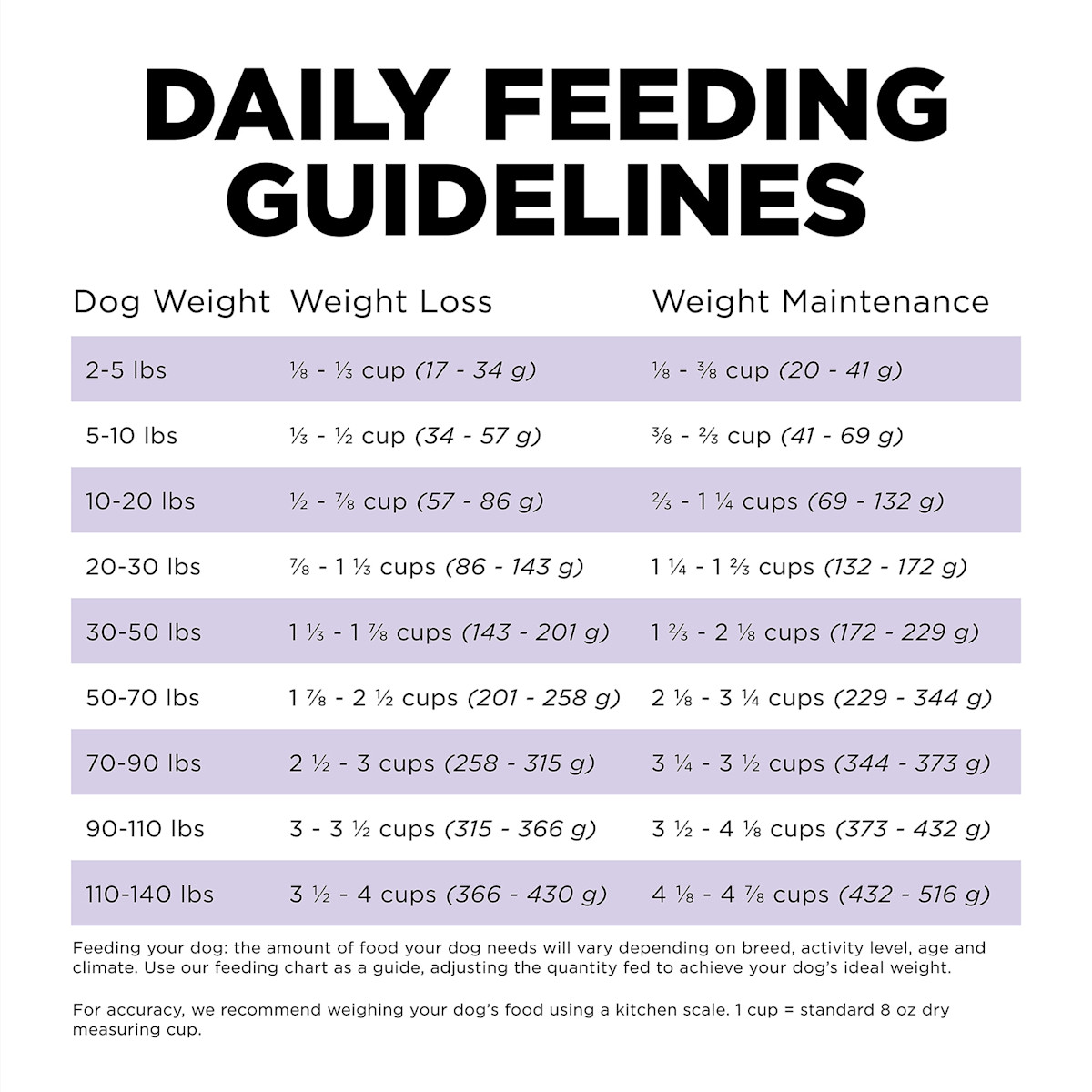 Go! Solutions Carnivore Grain-Free Chicken, Turkey + Duck Senior Recipe dog food feeding guidelines