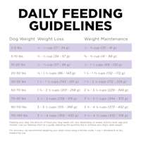 Go! Solutions Carnivore Grain-Free Chicken, Turkey + Duck Senior Recipe dog food feeding guidelines