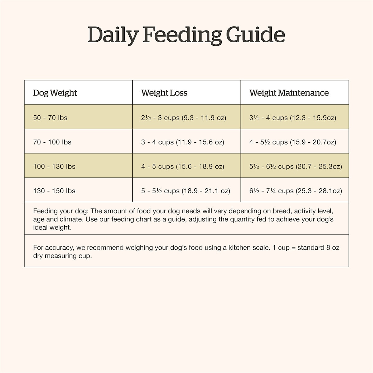 Now Fresh Large Breed Adult Recipe dog food feeding guide