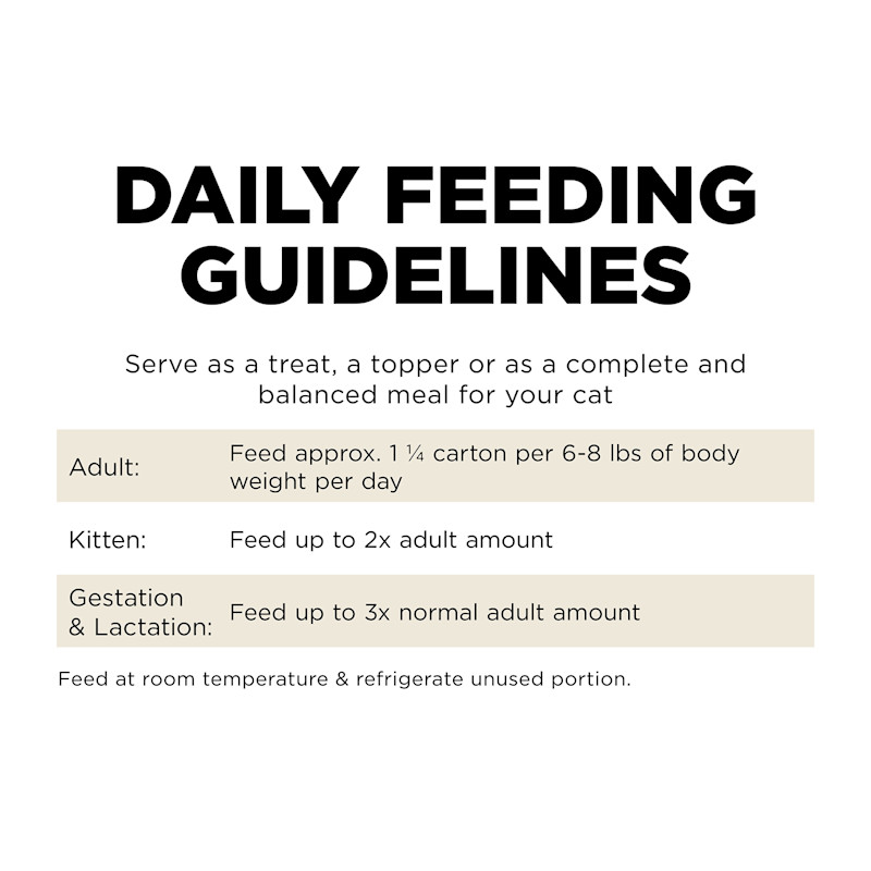 Go! Solutions Carnivore Grain-Free Minced Lamb + Wild Boar Recipe cat food feeding guidelines