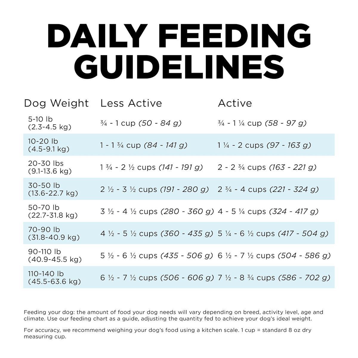 Go! Solutions Dental + Immune Health Chicken + Salmon for Dogs feeding guidelines