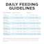 Go! Solutions Dental + Immune Health Chicken + Salmon for Dogs feeding guidelines