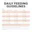 Go! Solutions Digestion + Gut Health Salmon Recipe with Ancient Grains cat food feeding guidelines