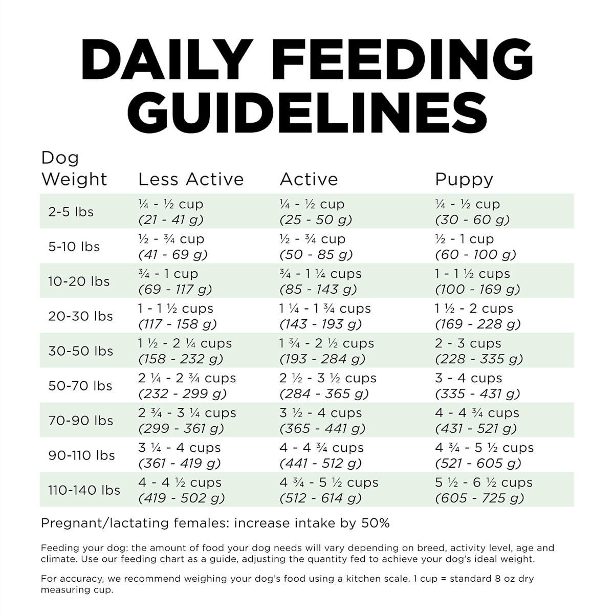 Go! Solutions Skin + Coat Care Turkey Recipe with Grains dog food feeding guidelines