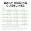 Go! Solutions Skin + Coat Care Turkey Recipe with Grains dog food feeding guidelines