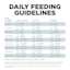 Go! Solutions Digestion + Gut Health Chicken Recipe with Ancient Grains dog food feeding guidelines