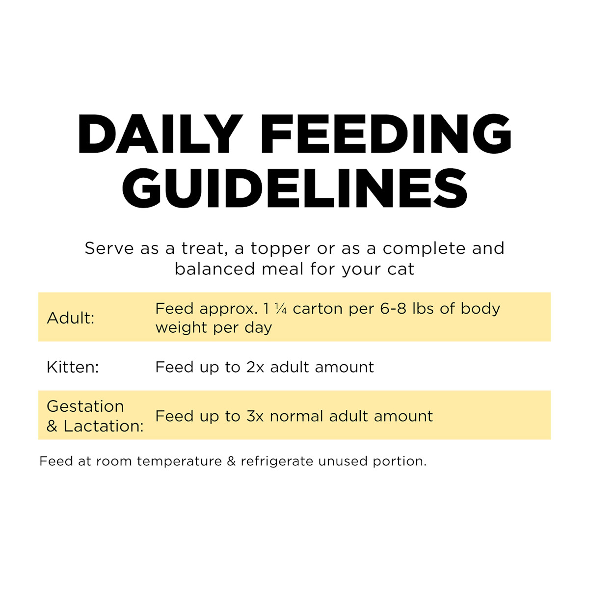 Go! Solutions Sensitivities Limited Ingredient Grain-Free Duck Pâté wet cat food feeding guidelines