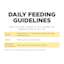 Go! Solutions Sensitivities Limited Ingredient Grain-Free Duck Pâté wet cat food feeding guidelines