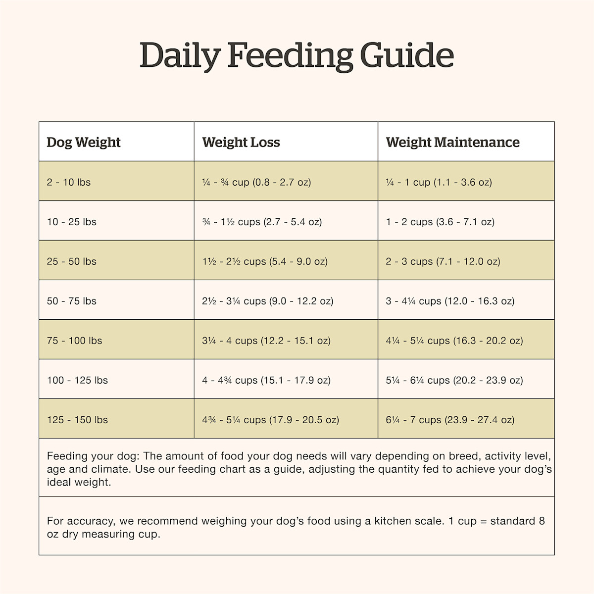 Now Fresh Adult Recipe dog food feeding guide