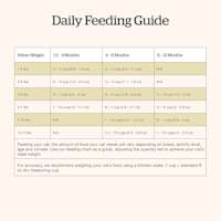 Now Fresh Kitten Recipe cat food feeding guide