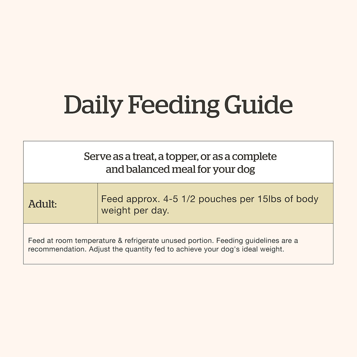 Now Fresh Chicken & Salmon Pâté for Seniors wet dog food feeding guide