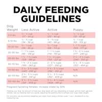 Go! Solutions Carnivore Grain-Free Salmon + Cod Recipe dog food feeding guidelines