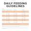 Go! Solutions Skin + Coat Care Grain-Free Salmon Recipe cat food feeding guidelines