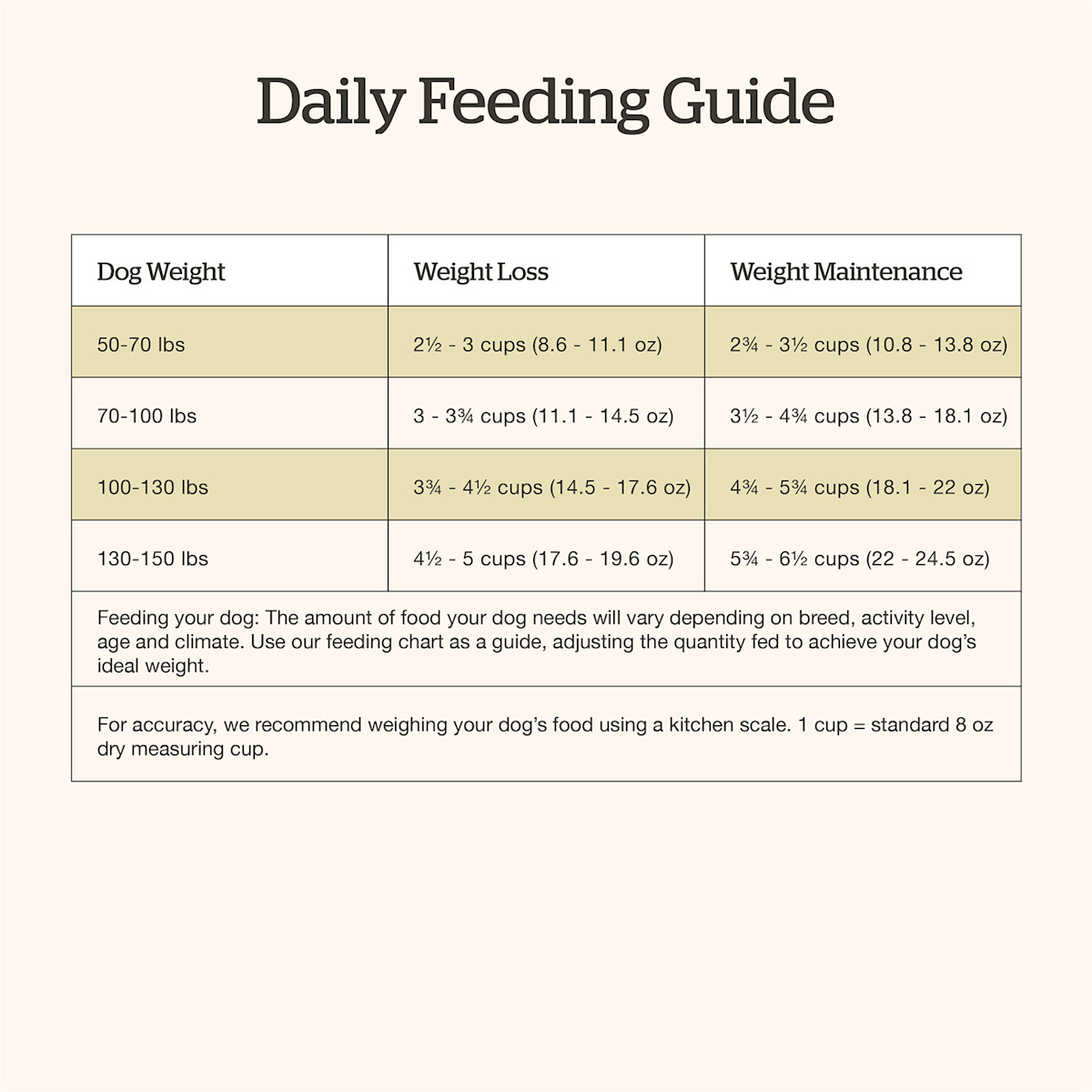 Now Fresh Large Breed Senior Recipe dog food feeding guide
