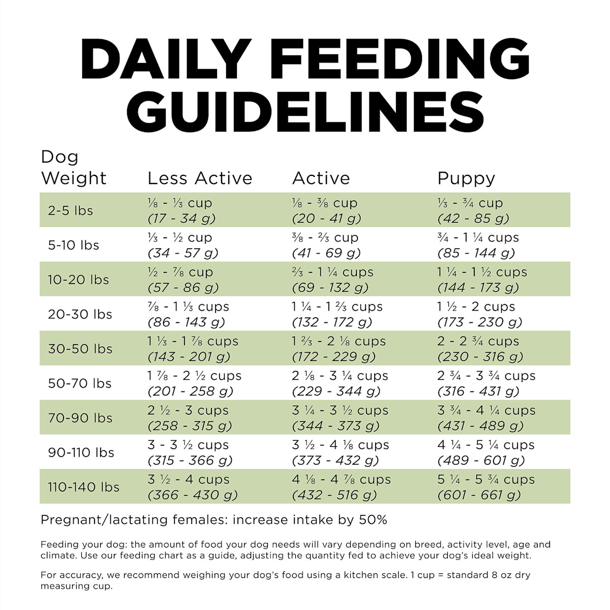 Go! Solutions Sensitivities Limited Ingredient Grain-Free Turkey Recipe dog food feeding guidelines