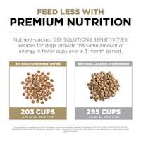 Feed less with premium nutrition