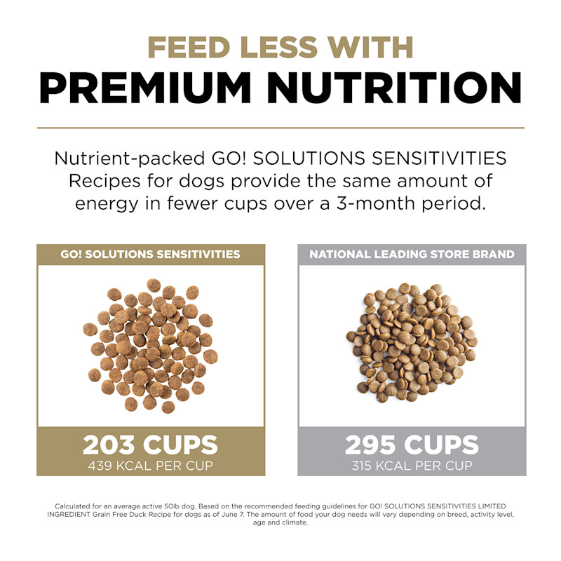 Feed less with premium nutrition