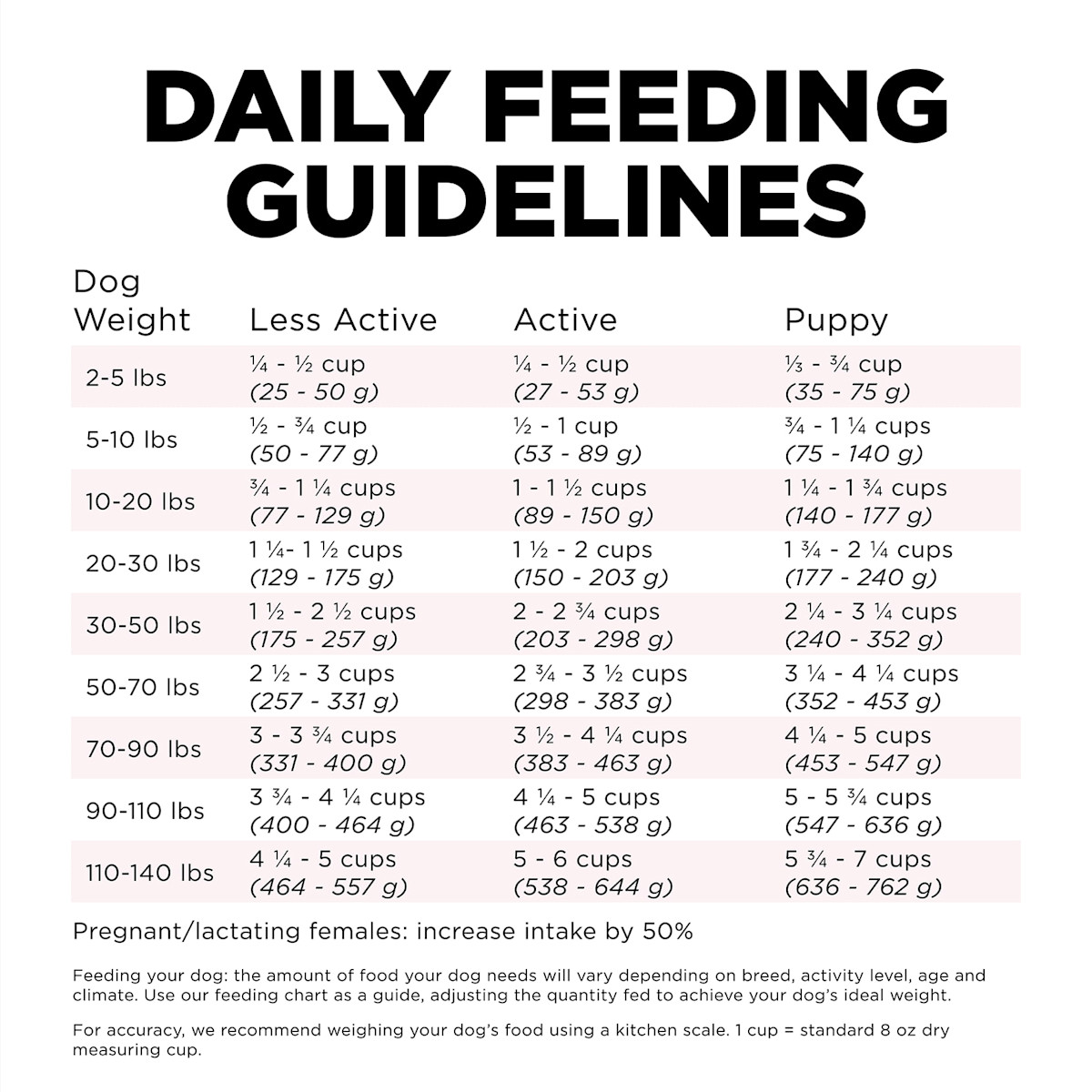 Go! Solutions Sensitivities Small Bites Limited Ingredient Grain-Free Salmon Recipe dog food feeding guidelines