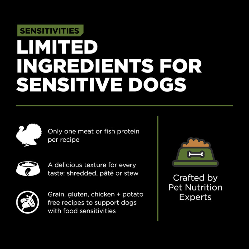 Limited ingredients for sensitive dogs