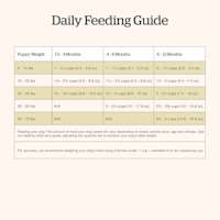 Now Fresh Puppy Recipe dog food feeding guide