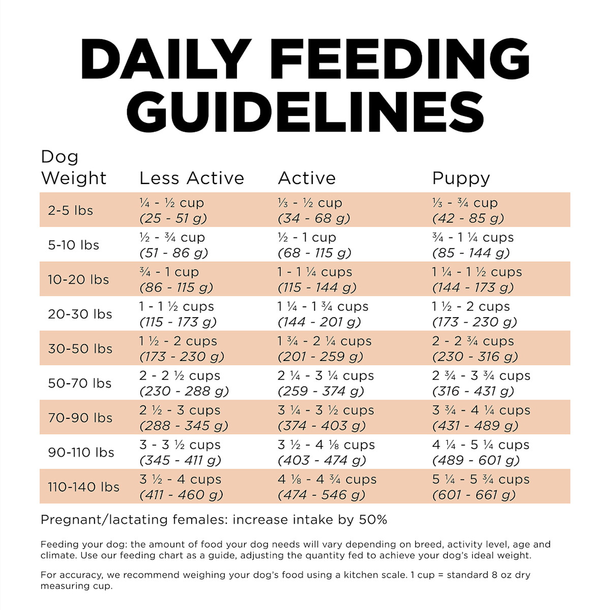 Go! Solutions Skin + Coat Care Salmon Recipe with Grains dog food feeding guidelines