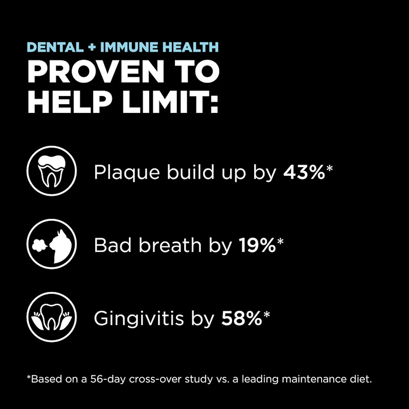 Proven to help limit plaque build-up by 43%, bad breath by 19%, and gingivitis by 58%