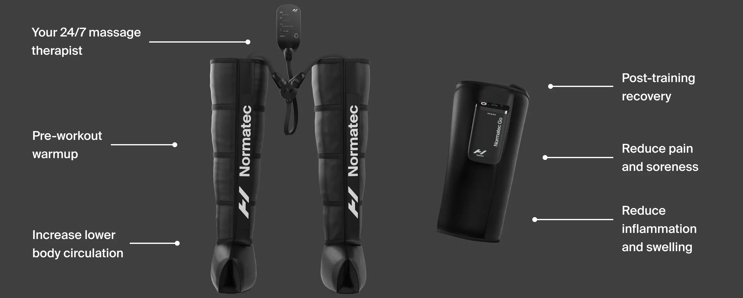 Discover Normatec Recovery Systems by Hyperice