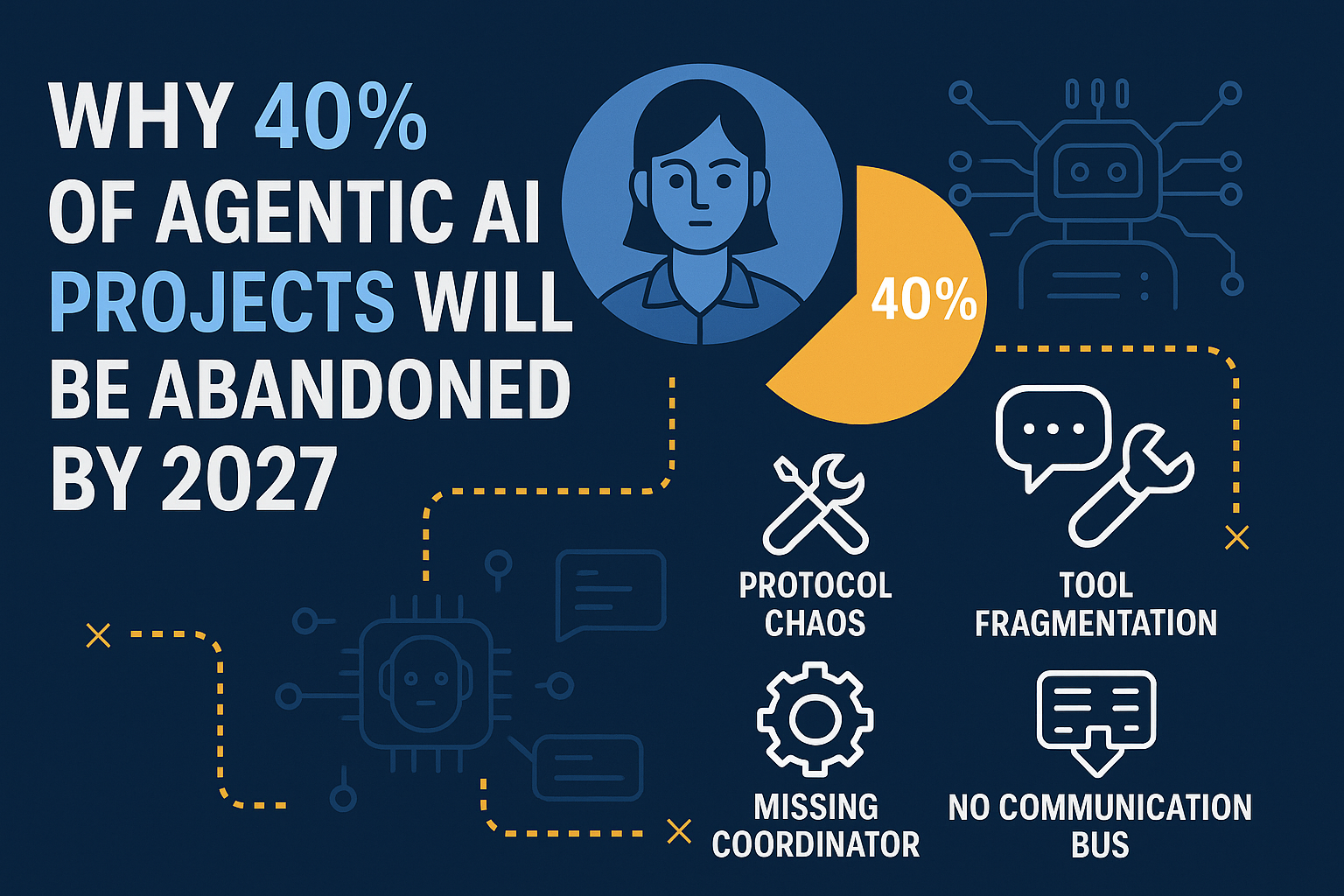 Why 40% of Agentic AI Projects Will Be Abandoned by 2027