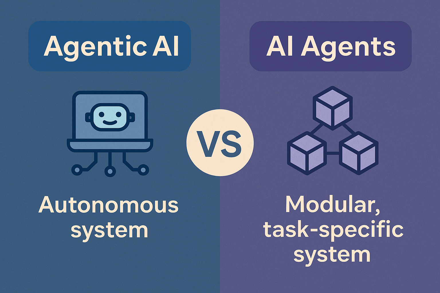 Agentic AI vs AI Agents: What's Actually Different? [2025 Guide]
