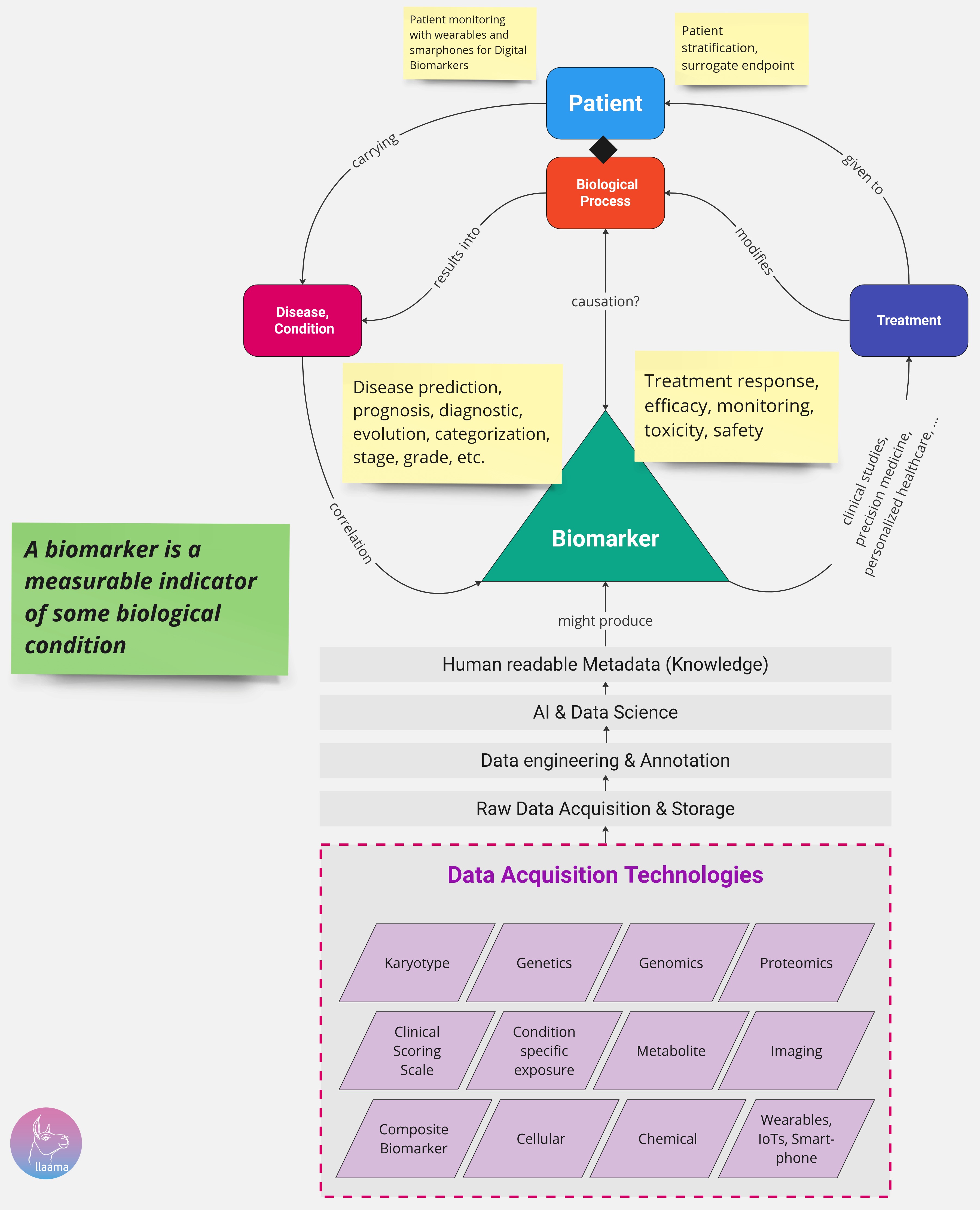 Biomarkers