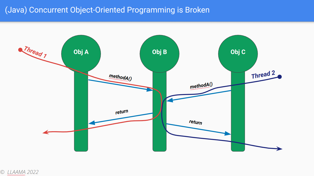 oo-concurrency_problem