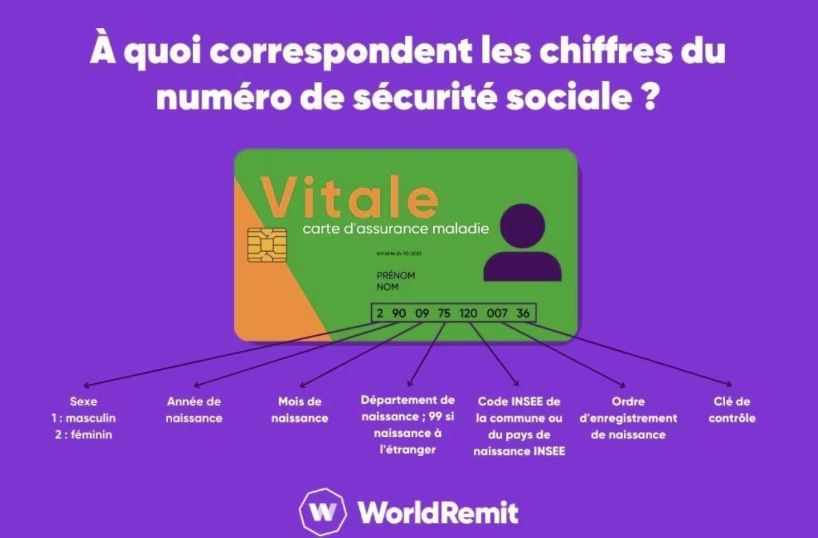 Social security meaning Meaning of social security number