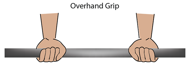 Overhand Deadlift Grip