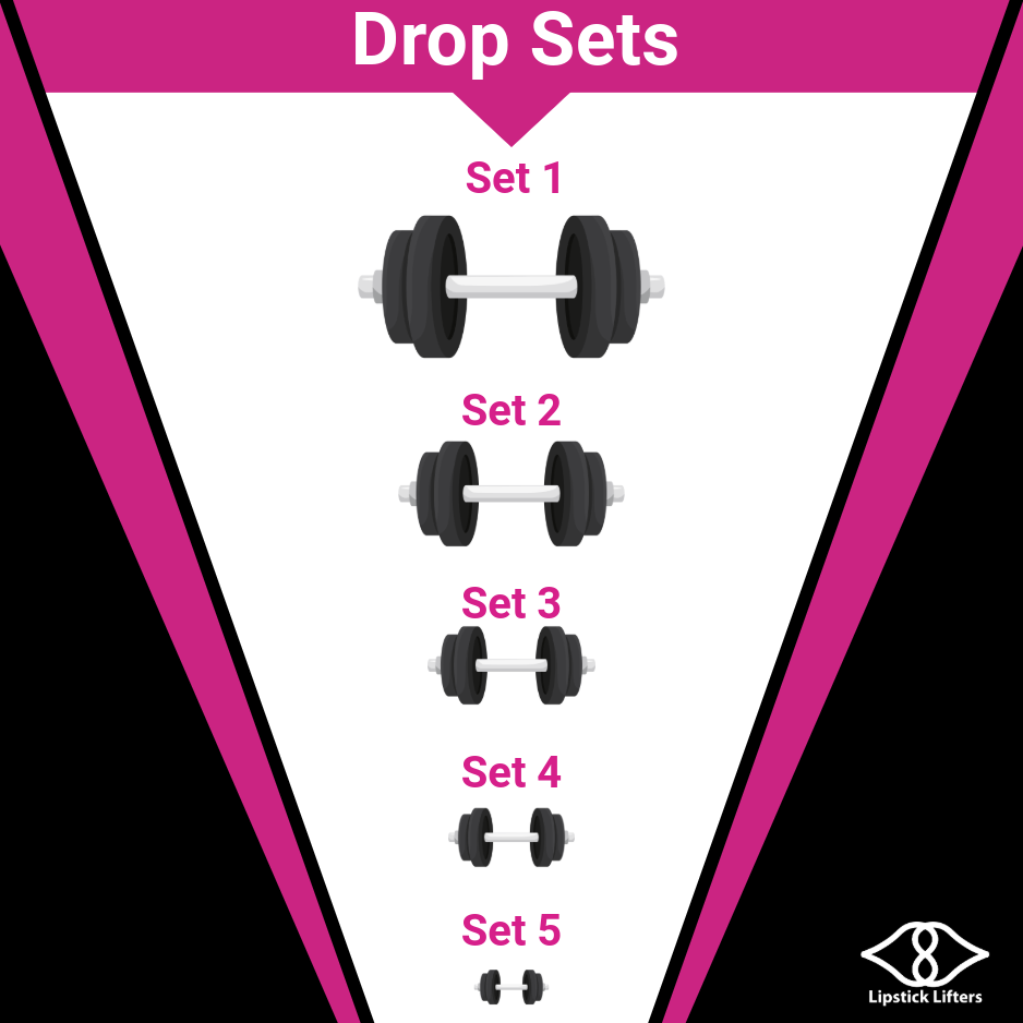 Drop Sets