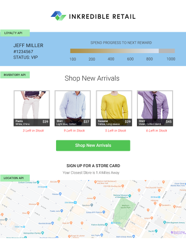 Retail Email Creative Automation