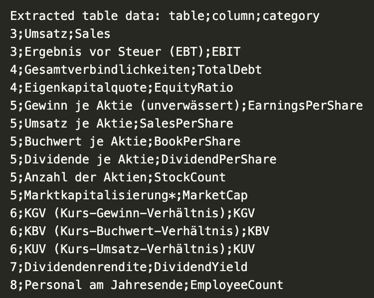 Data Mapping Python CSV