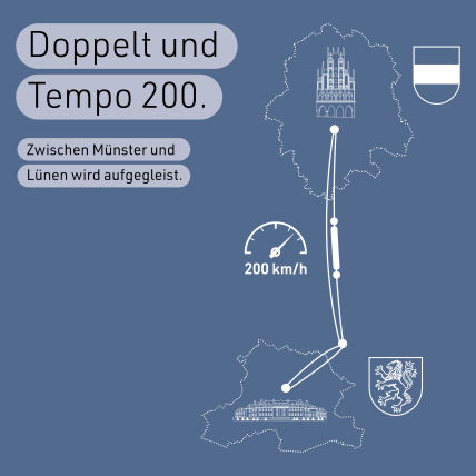 Die Grafik zeigt eine Illustration der Strecke Dortmund-Münster-Lünen mit bis zu 200 km/h auf der Verbindung.